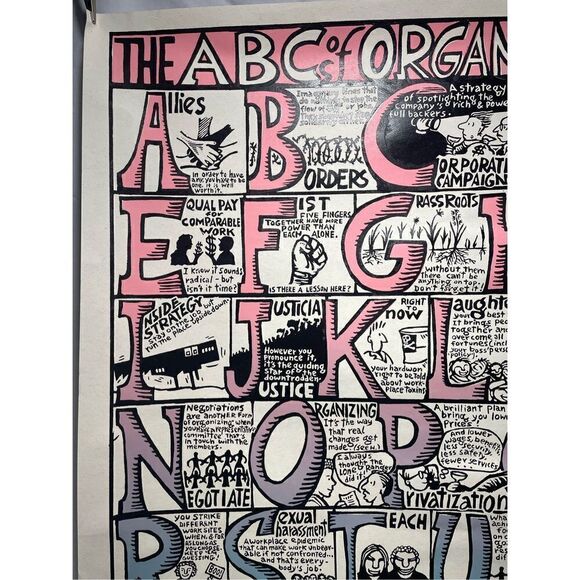 Abcs of Organizing Poster - Picture 2 of 6